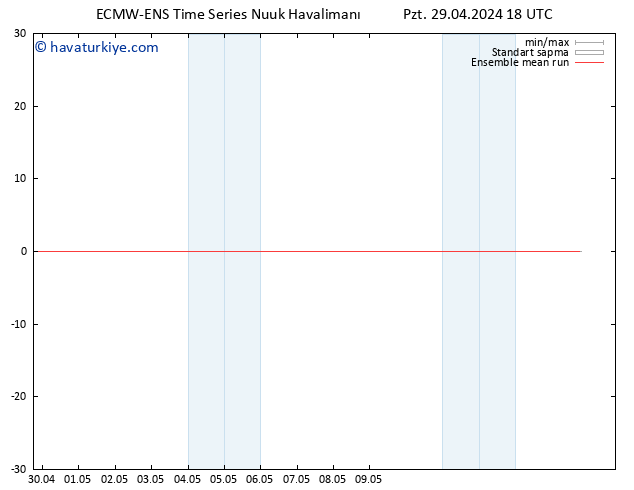 850 hPa Sıc. ECMWFTS Sa 30.04.2024 18 UTC