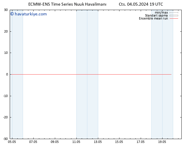850 hPa Sıc. ECMWFTS Paz 05.05.2024 19 UTC