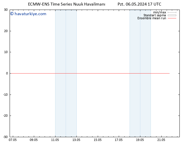 850 hPa Sıc. ECMWFTS Sa 07.05.2024 17 UTC