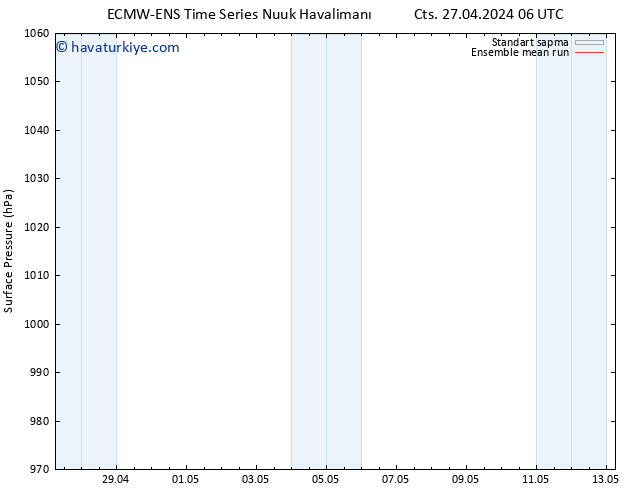 Yer basıncı ECMWFTS Cu 03.05.2024 06 UTC