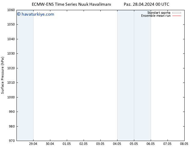 Yer basıncı ECMWFTS Per 02.05.2024 00 UTC