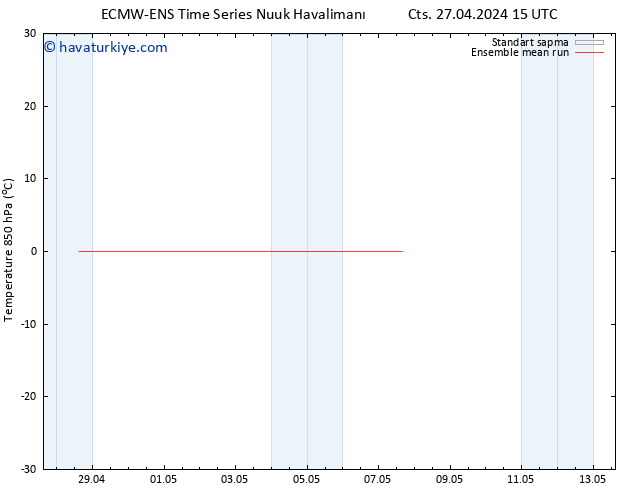 850 hPa Sıc. ECMWFTS Pzt 29.04.2024 15 UTC