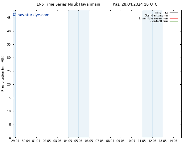 Yağış GEFS TS Sa 30.04.2024 12 UTC