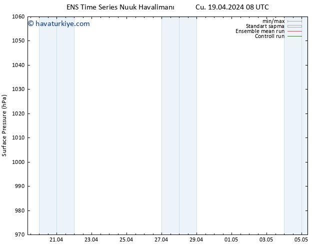 Yer basıncı GEFS TS Cu 19.04.2024 20 UTC
