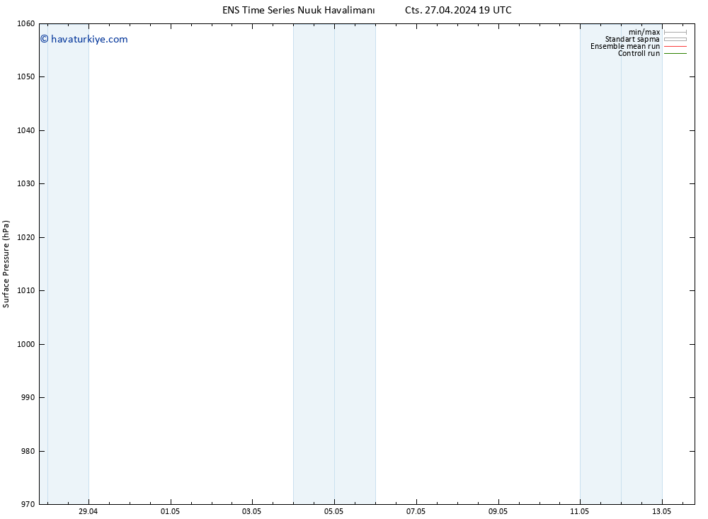 Yer basıncı GEFS TS Pzt 29.04.2024 13 UTC