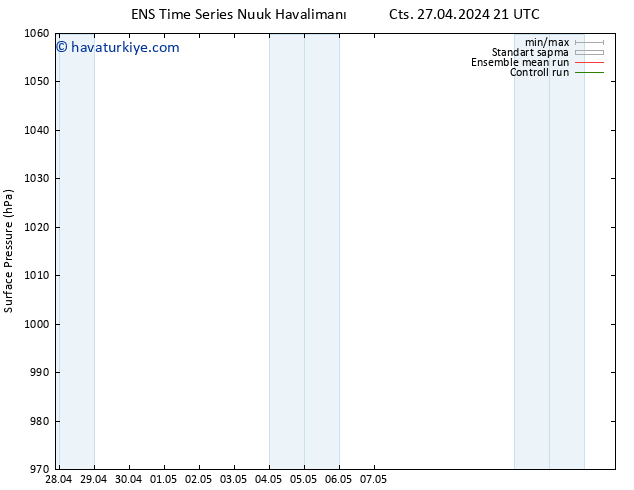 Yer basıncı GEFS TS Pzt 29.04.2024 15 UTC