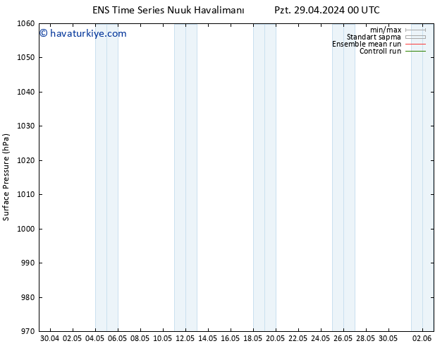 Yer basıncı GEFS TS Çar 01.05.2024 00 UTC