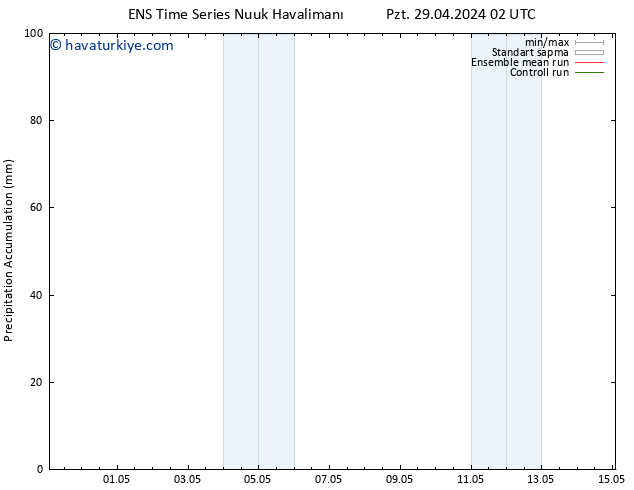 Toplam Yağış GEFS TS Çar 01.05.2024 02 UTC