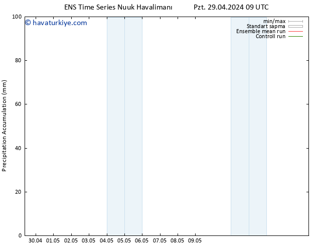 Toplam Yağış GEFS TS Pzt 29.04.2024 15 UTC