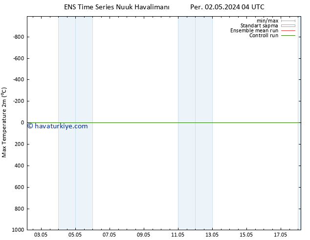 Maksimum Değer (2m) GEFS TS Per 02.05.2024 10 UTC