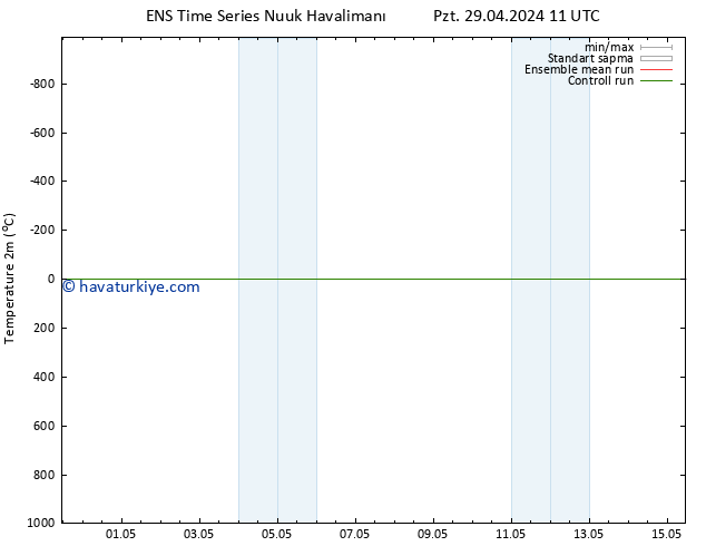 Sıcaklık Haritası (2m) GEFS TS Pzt 29.04.2024 17 UTC