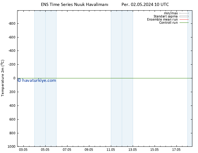 Sıcaklık Haritası (2m) GEFS TS Per 02.05.2024 10 UTC