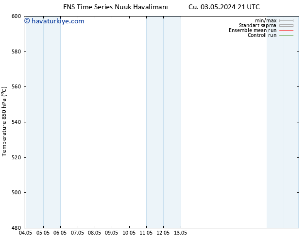 500 hPa Yüksekliği GEFS TS Sa 07.05.2024 09 UTC
