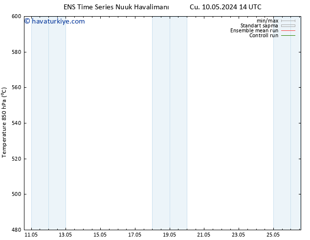 500 hPa Yüksekliği GEFS TS Cts 25.05.2024 14 UTC