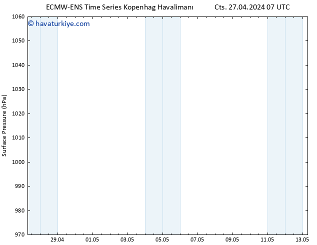 Yer basıncı ALL TS Paz 28.04.2024 07 UTC