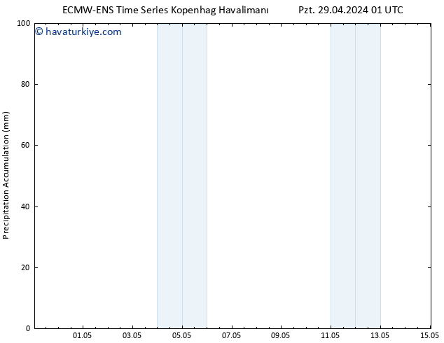 Toplam Yağış ALL TS Pzt 29.04.2024 07 UTC