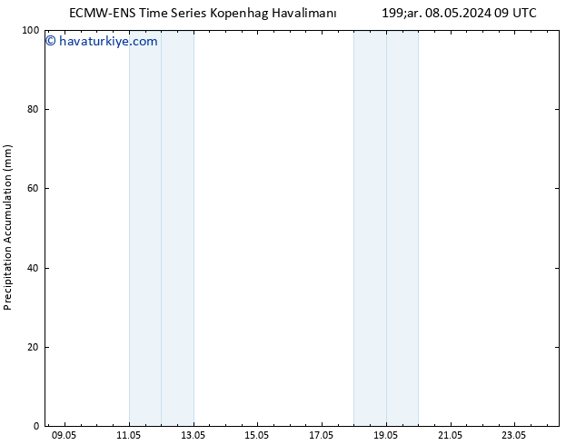 Toplam Yağış ALL TS Per 09.05.2024 09 UTC