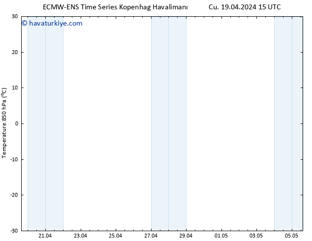 850 hPa Sıc. ALL TS Cu 19.04.2024 21 UTC