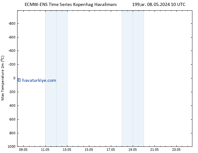 Maksimum Değer (2m) ALL TS Çar 15.05.2024 22 UTC