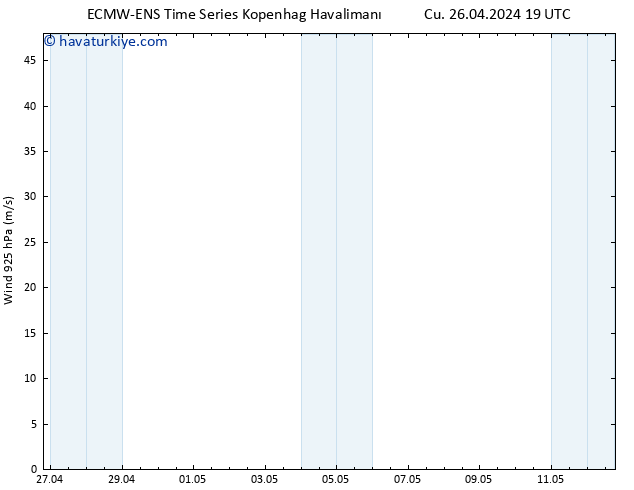 Rüzgar 925 hPa ALL TS Cts 27.04.2024 01 UTC