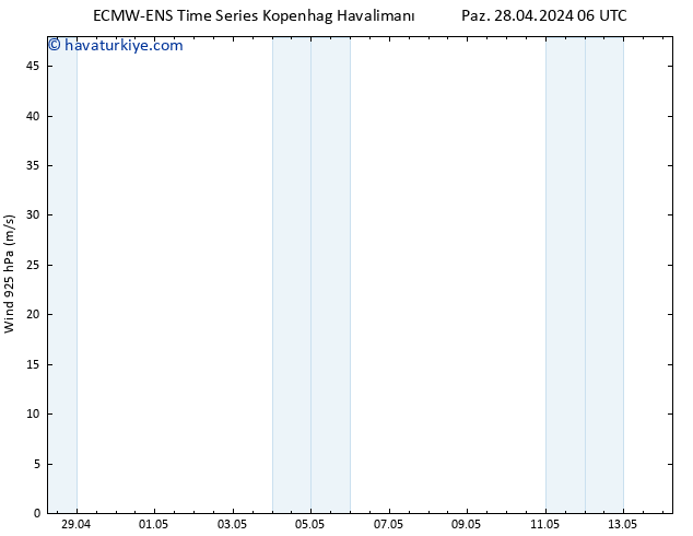 Rüzgar 925 hPa ALL TS Paz 28.04.2024 12 UTC