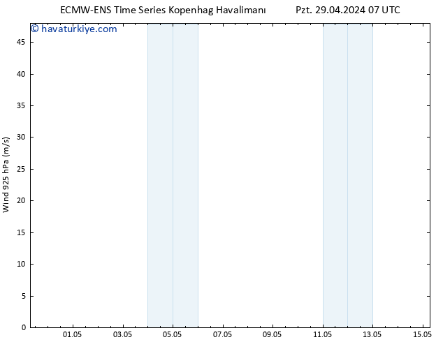 Rüzgar 925 hPa ALL TS Pzt 29.04.2024 13 UTC