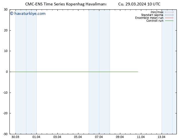 500 hPa Yüksekliği CMC TS Cu 29.03.2024 10 UTC