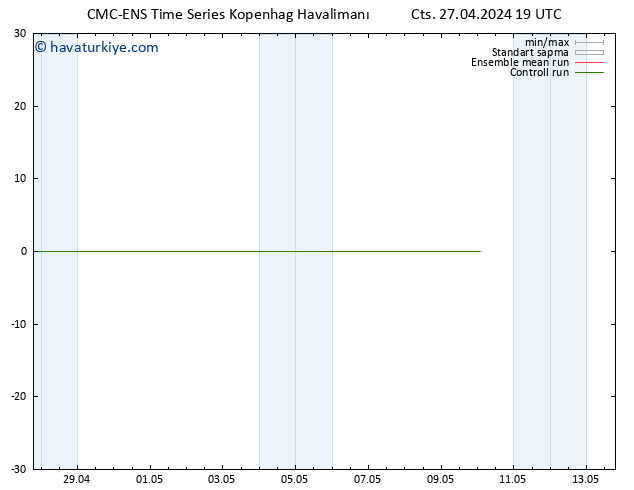 500 hPa Yüksekliği CMC TS Paz 28.04.2024 19 UTC