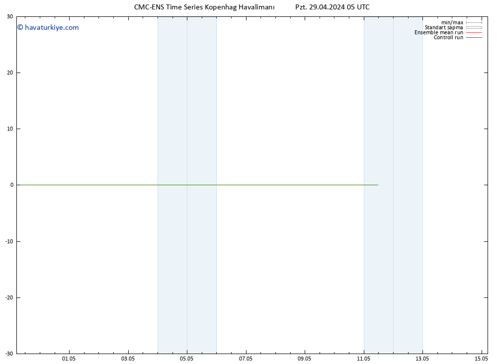 500 hPa Yüksekliği CMC TS Pzt 29.04.2024 05 UTC