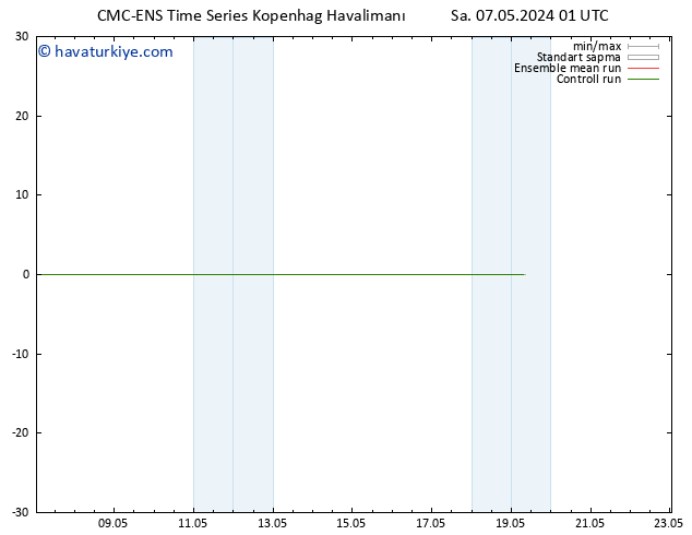 500 hPa Yüksekliği CMC TS Sa 07.05.2024 01 UTC