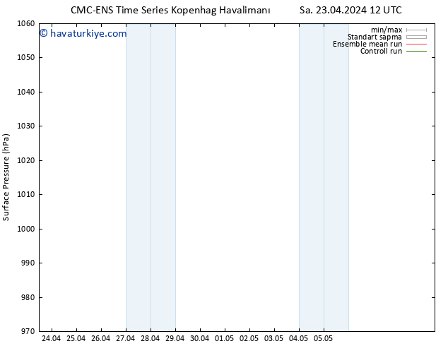 Yer basıncı CMC TS Sa 23.04.2024 18 UTC