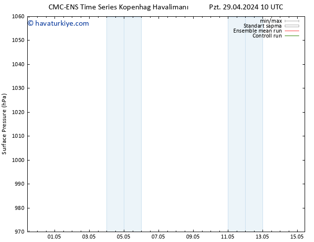 Yer basıncı CMC TS Per 09.05.2024 10 UTC