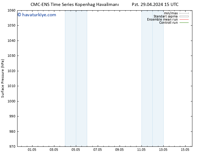 Yer basıncı CMC TS Per 09.05.2024 15 UTC
