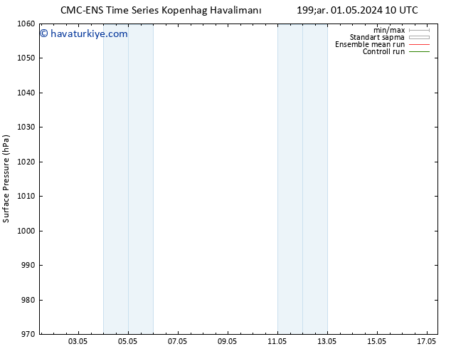 Yer basıncı CMC TS Sa 07.05.2024 16 UTC