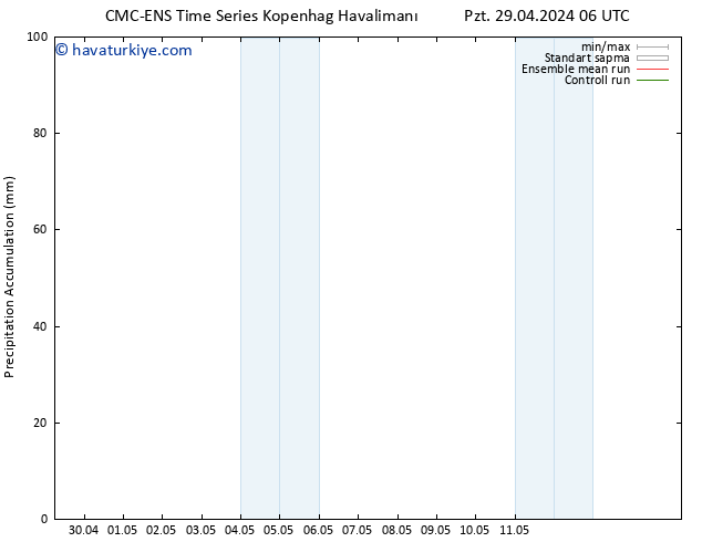 Toplam Yağış CMC TS Pzt 29.04.2024 06 UTC