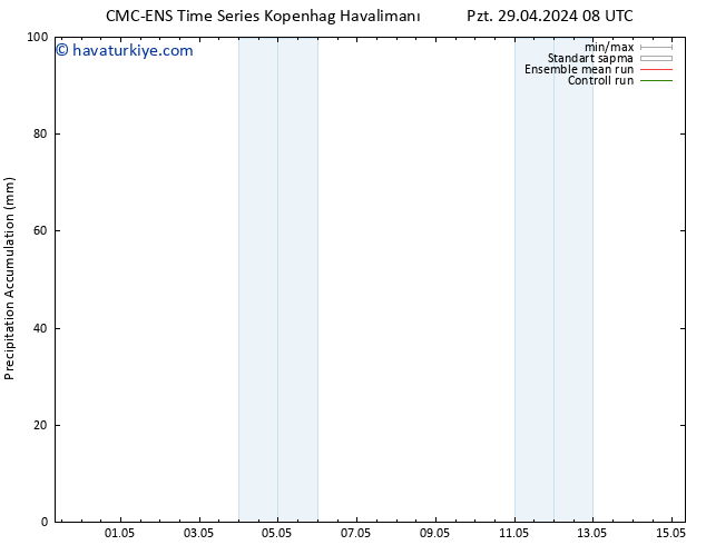 Toplam Yağış CMC TS Cts 11.05.2024 14 UTC