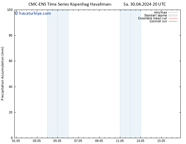 Toplam Yağış CMC TS Cts 04.05.2024 20 UTC