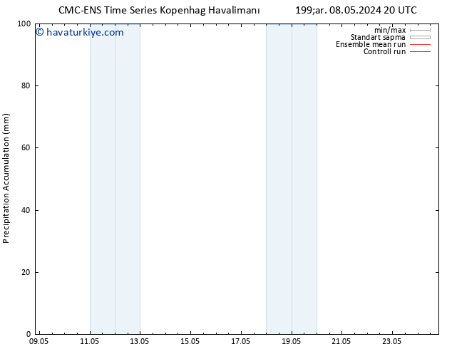 Toplam Yağış CMC TS Per 09.05.2024 20 UTC