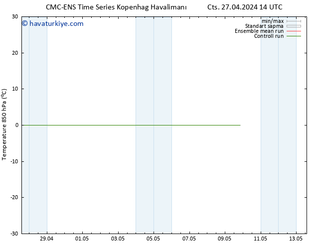 850 hPa Sıc. CMC TS Cts 27.04.2024 14 UTC