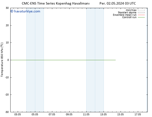 850 hPa Sıc. CMC TS Paz 12.05.2024 03 UTC