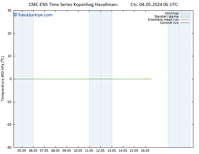 850 hPa Sıc. CMC TS Pzt 06.05.2024 18 UTC