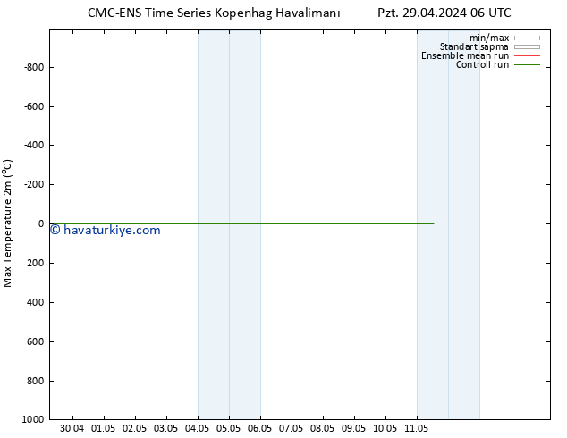 Maksimum Değer (2m) CMC TS Cu 03.05.2024 06 UTC