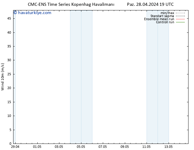 Rüzgar 10 m CMC TS Paz 28.04.2024 19 UTC