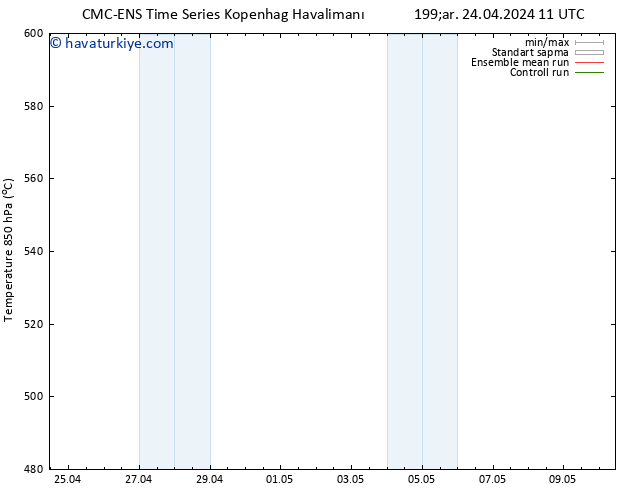 500 hPa Yüksekliği CMC TS Çar 24.04.2024 23 UTC