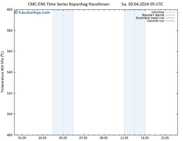 500 hPa Yüksekliği CMC TS Sa 30.04.2024 11 UTC