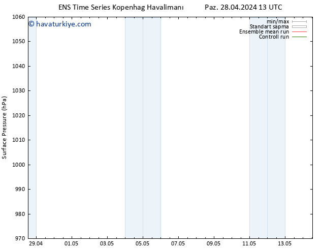 Yer basıncı GEFS TS Sa 14.05.2024 13 UTC