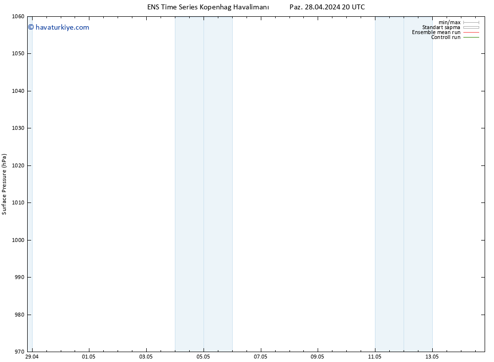 Yer basıncı GEFS TS Sa 14.05.2024 20 UTC