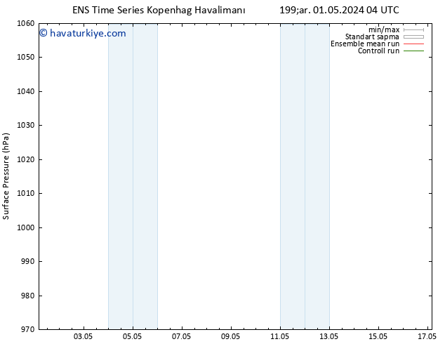 Yer basıncı GEFS TS Çar 08.05.2024 16 UTC