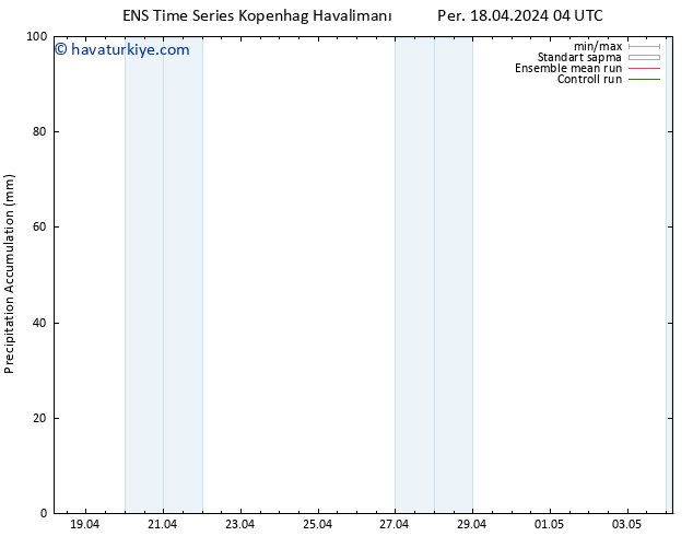 Toplam Yağış GEFS TS Per 18.04.2024 10 UTC