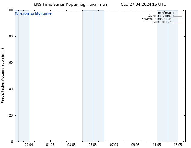 Toplam Yağış GEFS TS Cts 27.04.2024 22 UTC